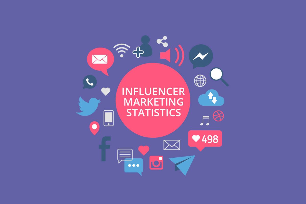 noida influencer management, influencers marketing company in noida, brand advertising company, brand promotion company, digital marketing