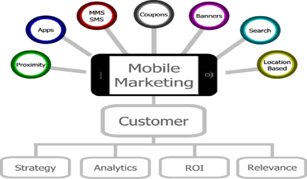 mobile marketing agency, brand advertising company, brand promotion company, brandezza, digital marketing, brandezza