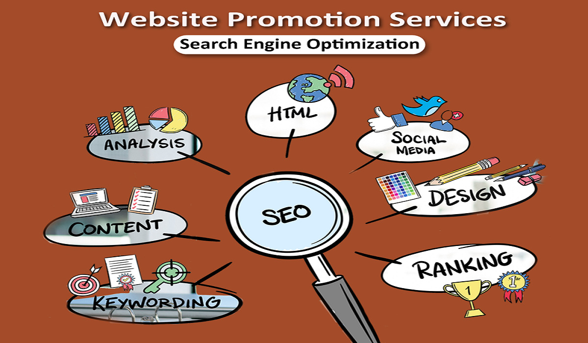 website promotion service provider, brand advertising company, brand promotion company, brandezza, digital marketing